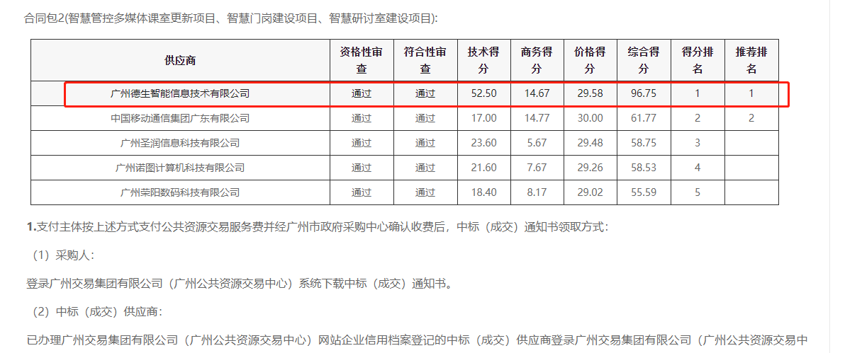9888拉斯维加斯官网喜提大标！ 智慧校园一卡通，助力广州市技师学院校园信息化建设